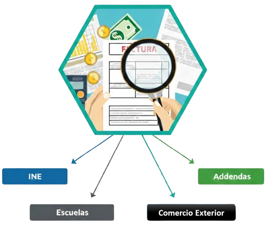 Proceso Facturación