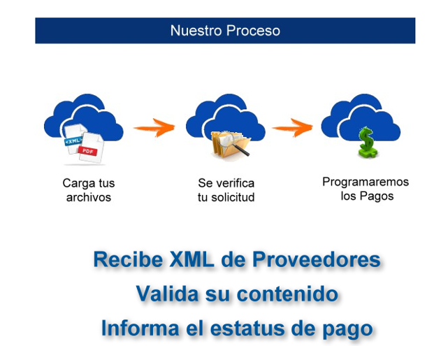 Portal de Proveedores